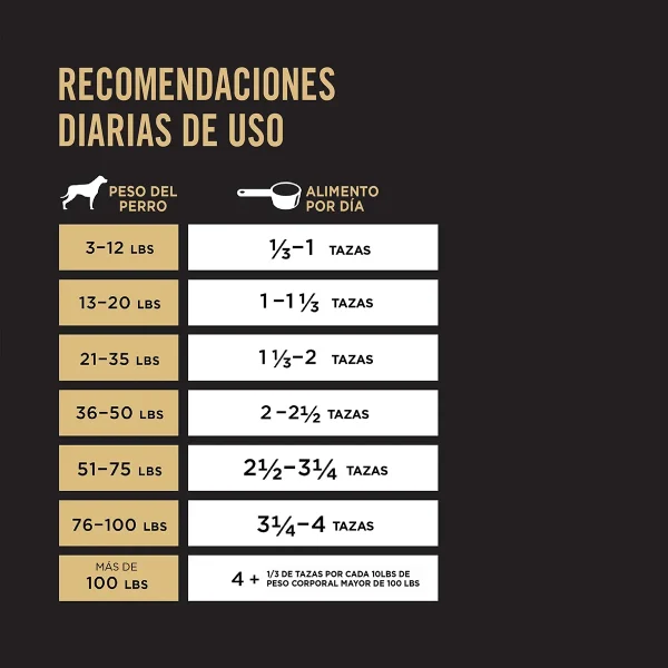 Proplan alimento Perro sensitive skin cordero 12kg - Imagen 3